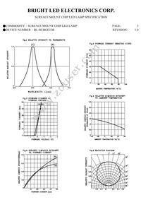 BL-HUBGE33B-TRB Datasheet Page 2