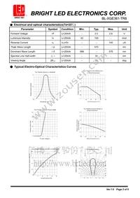 BL-XGE361-TR8 Datasheet Page 2