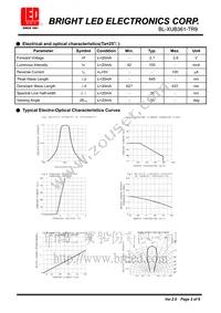 BL-XUB361-TR9 Datasheet Page 2