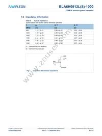 BLA6H0912LS-1000U Datasheet Page 4