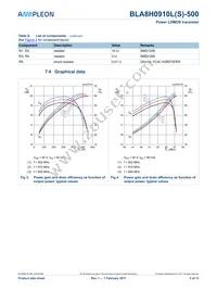 BLA8H0910L-500U Datasheet Page 5