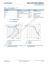 BLC10G18XS-360AVTY Datasheet Page 7