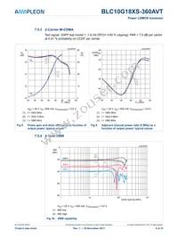 BLC10G18XS-360AVTY Datasheet Page 9