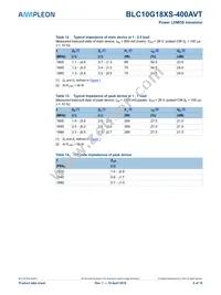 BLC10G18XS-400AVTZ Datasheet Page 6