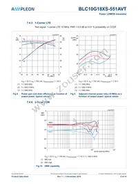 BLC10G18XS-551AVTZ Datasheet Page 8