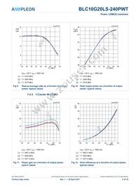 BLC10G20LS-240PWTY Datasheet Page 8