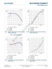 BLC10G22LS-240PVTY Datasheet Page 8