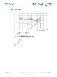 BLC10G22LS-240PVTY Datasheet Page 11