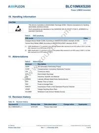 BLC10M6XS200Y Datasheet Page 7