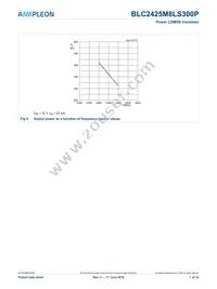 BLC2425M8LS300PY Datasheet Page 7