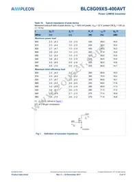 BLC8G09XS-400AVTY Datasheet Page 5