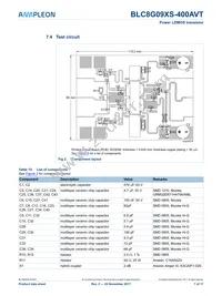 BLC8G09XS-400AVTY Datasheet Page 7