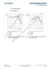 BLC8G09XS-400AVTY Datasheet Page 8