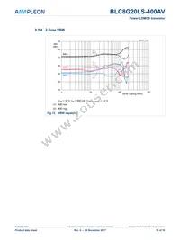 BLC8G20LS-400AVZ Datasheet Page 10