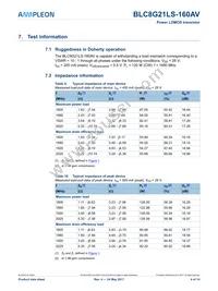 BLC8G21LS-160AVZ Datasheet Page 4