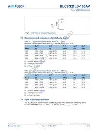 BLC8G21LS-160AVZ Datasheet Page 5