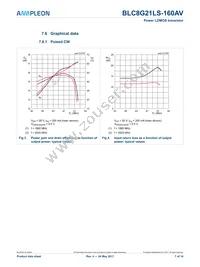 BLC8G21LS-160AVZ Datasheet Page 7