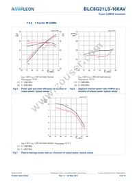 BLC8G21LS-160AVZ Datasheet Page 8