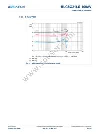 BLC8G21LS-160AVZ Datasheet Page 9