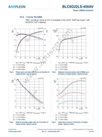 BLC8G22LS-450AVZ Datasheet Page 8
