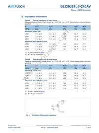 BLC8G24LS-240AVU Datasheet Page 4