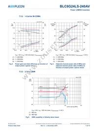 BLC8G24LS-240AVU Datasheet Page 7