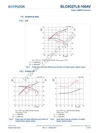 BLC8G27LS-100AVY Datasheet Page 7