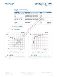 BLC8G27LS-140AVY Datasheet Page 6