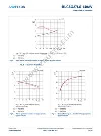 BLC8G27LS-140AVY Datasheet Page 7