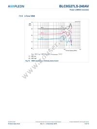 BLC8G27LS-240AVJ Datasheet Page 9