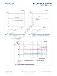 BLC8G27LS-60AVY Datasheet Page 9