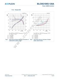 BLC9G10XS-120AZ Datasheet Page 7