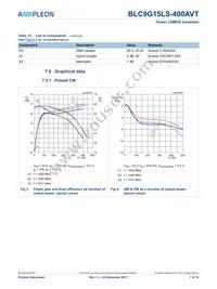 BLC9G15LS-400AVTY Datasheet Page 7