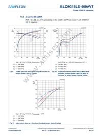 BLC9G15LS-400AVTY Datasheet Page 9