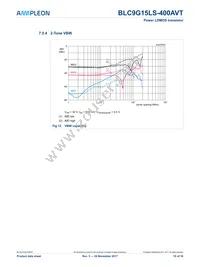 BLC9G15LS-400AVTY Datasheet Page 10