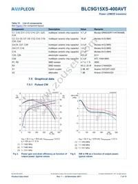 BLC9G15XS-400AVTZ Datasheet Page 7