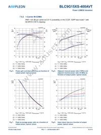 BLC9G15XS-400AVTZ Datasheet Page 8