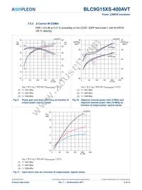 BLC9G15XS-400AVTZ Datasheet Page 9