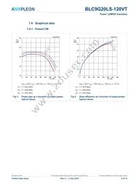 BLC9G20LS-120VTZ Datasheet Page 6