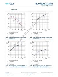 BLC9G20LS-120VTZ Datasheet Page 7