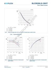 BLC9G20LS-120VTZ Datasheet Page 8