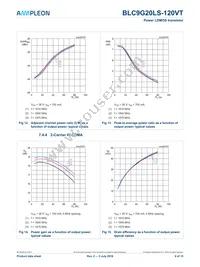 BLC9G20LS-120VTZ Datasheet Page 9