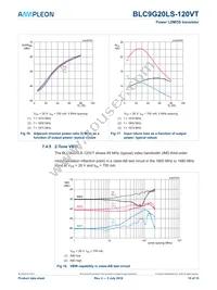 BLC9G20LS-120VTZ Datasheet Page 10