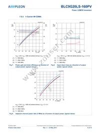 BLC9G20LS-160PVY Datasheet Page 8