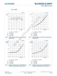 BLC9G20LS-240PVY Datasheet Page 7