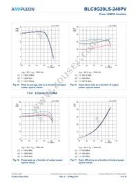 BLC9G20LS-240PVY Datasheet Page 9