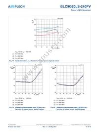 BLC9G20LS-240PVY Datasheet Page 10