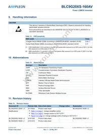 BLC9G20XS-160AVY Datasheet Page 11