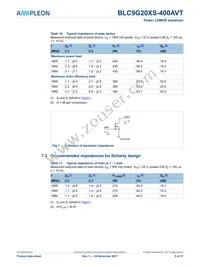 BLC9G20XS-400AVT Datasheet Page 5