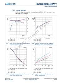 BLC9G20XS-400AVT Datasheet Page 9